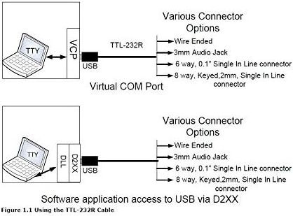 FTDI USB to TTL UART 3V3 Serial Cable with FTDI Chip 3.3V TTL to 3.5mm Audio Jack Output Cable Works for PLX SM-AFR TTL-232R-3V