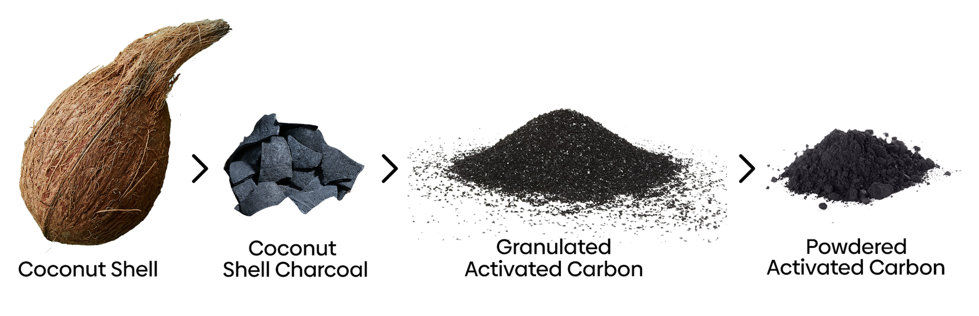 Coconut Shell Granulated Activated Carbon for Gold Extraction and Gold Processing