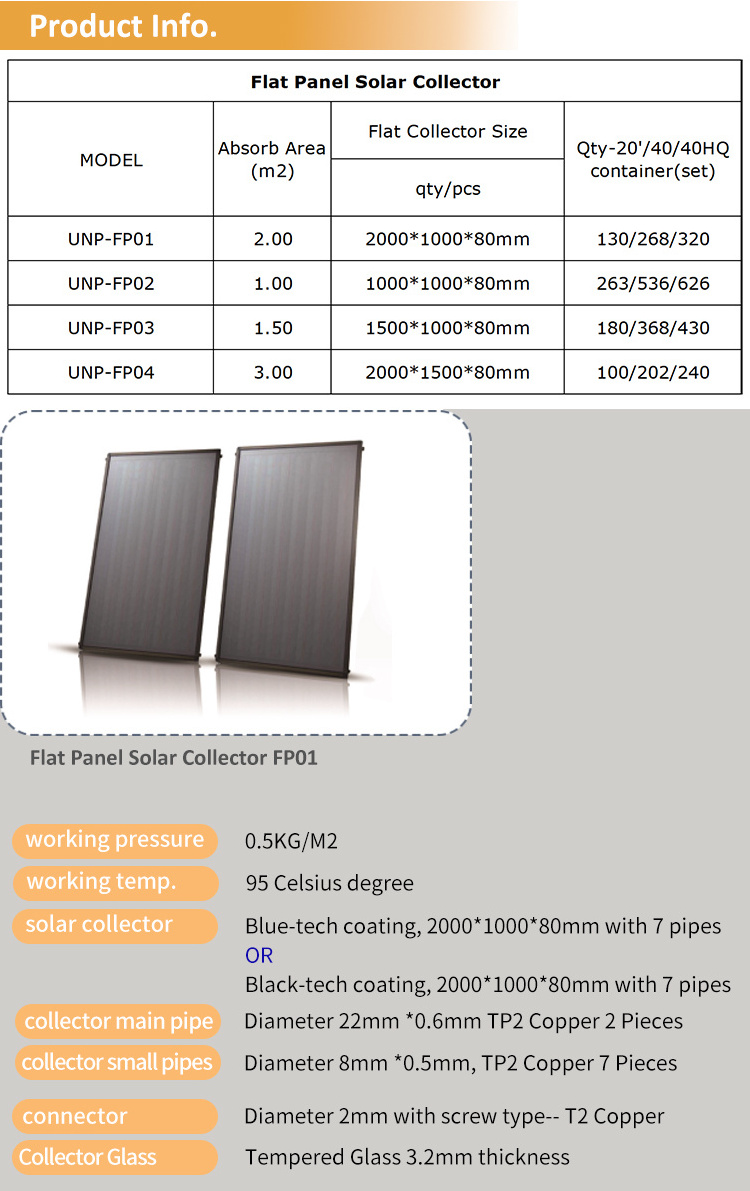 Heating System High pressure polyurethane foaming Parts Flat Plate Solar Collector