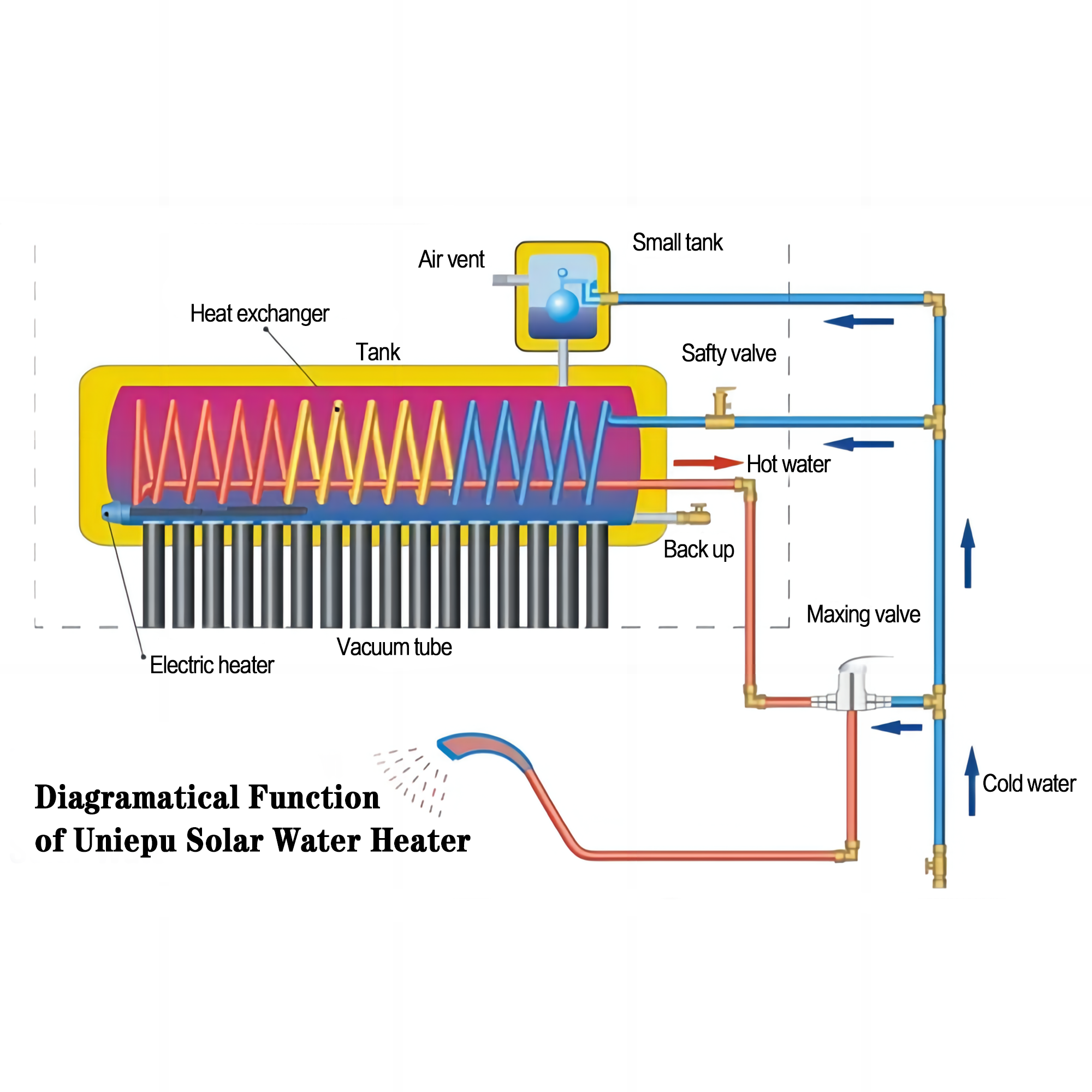 80l Uniepu Efficient Domestic Heating systems solar hot water heater Kits