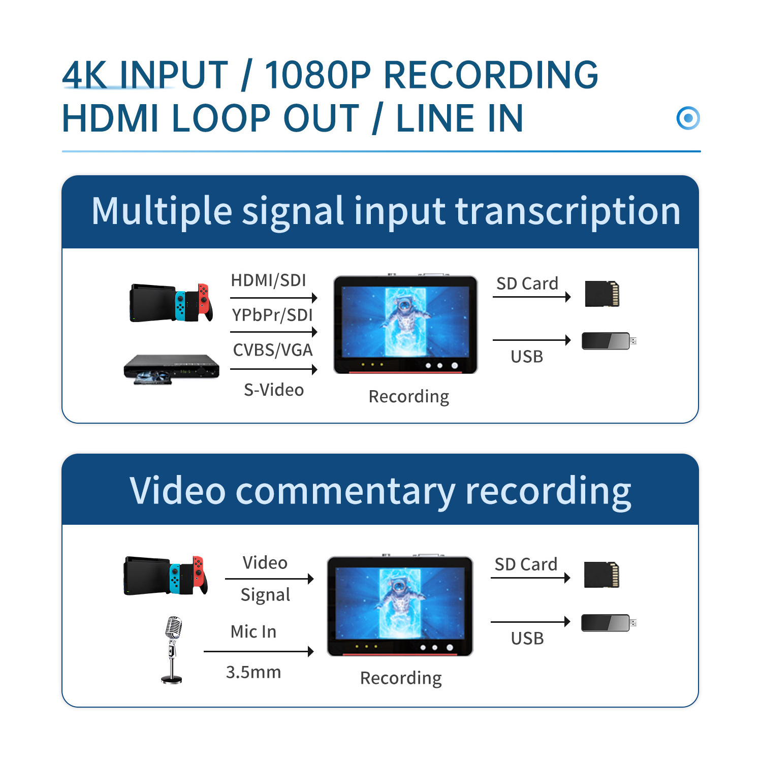 Unisheen 4K Capture Box Recorder UR550 StandAlone Endoscope Switchable Video Recorder SDI VGA DVI HDMI YPbPr RCA