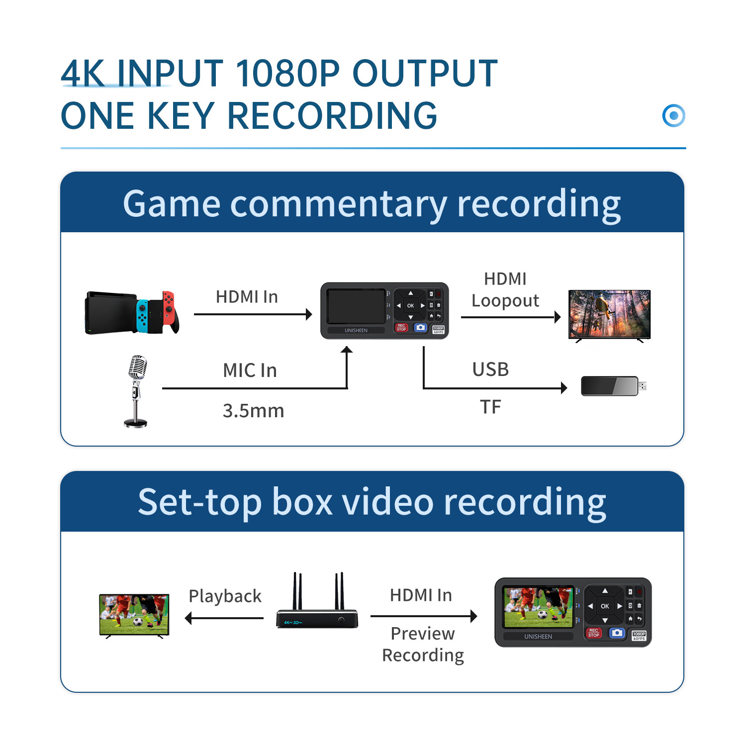 Unisheen Hot HD DVD Video Converter Capture and Stream Video from RCA VHS to Digital Converter recorder Box