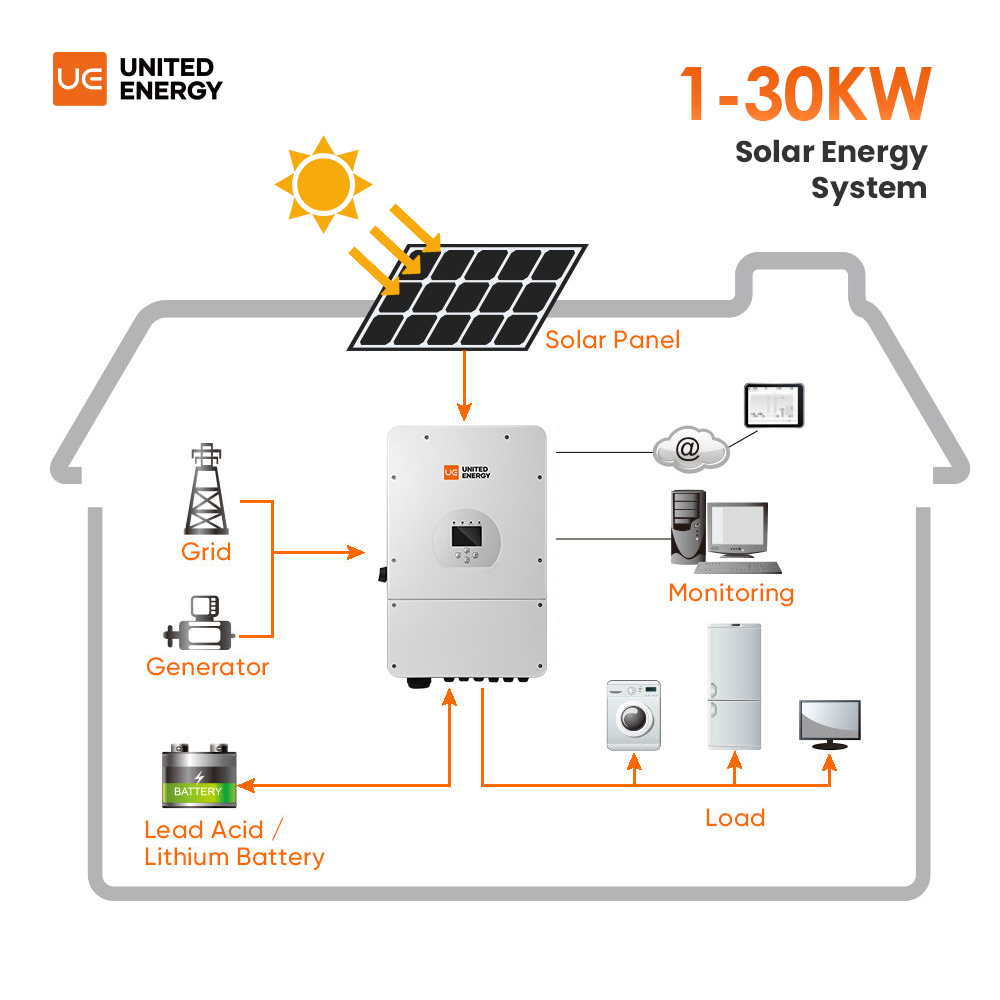 Complete Kit Solar Energy System Off Grid 10Kw 20Kw 30Kw For House