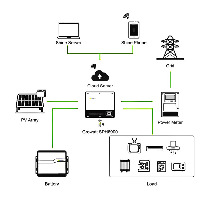 Residential Hybrid 8KW Home Solar Power System 8000wp Solar Energy System for Home with Battery