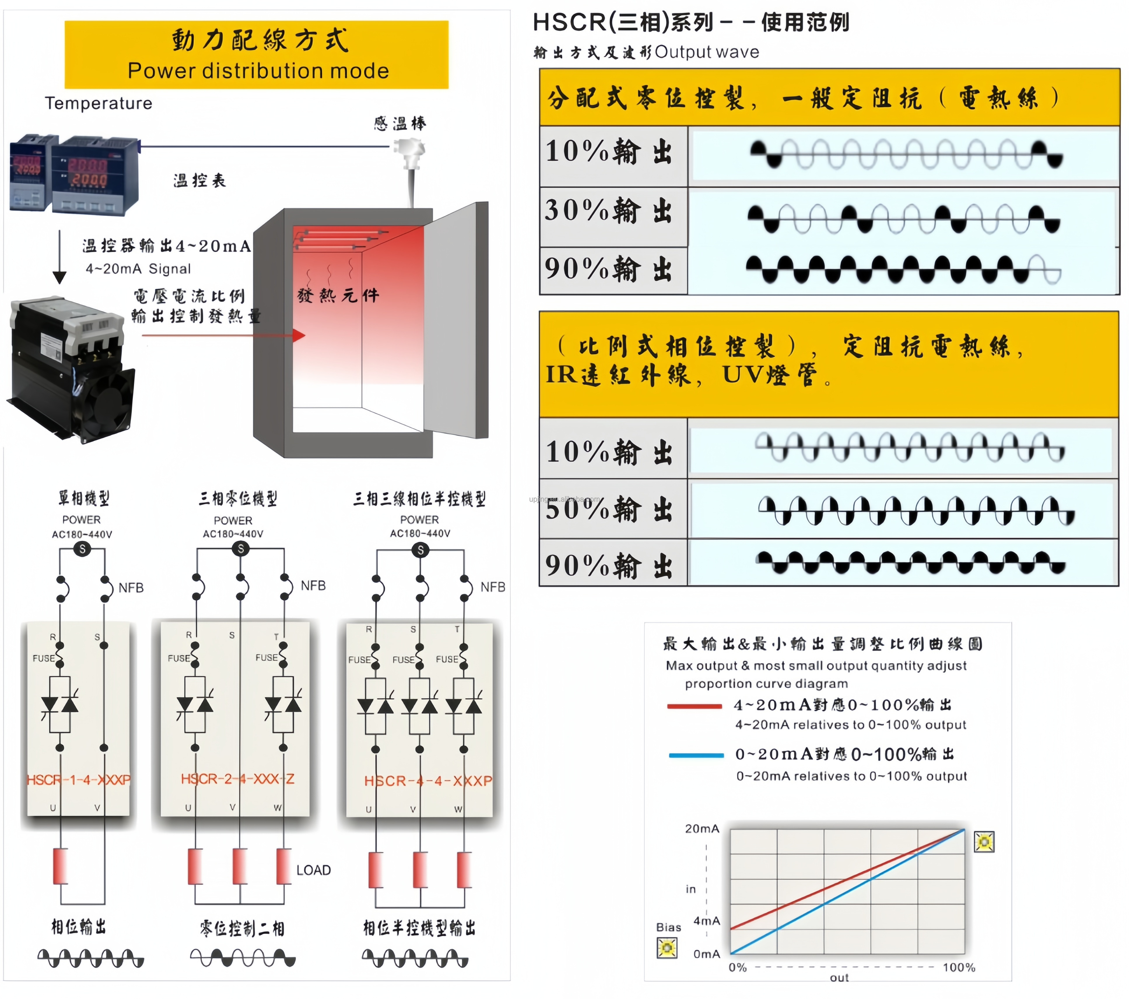 digital single phase AC automatic voltage regulators stabilizer three phase  7Kva 10kva 15kva 20kva AC 15kw 220v adjustable