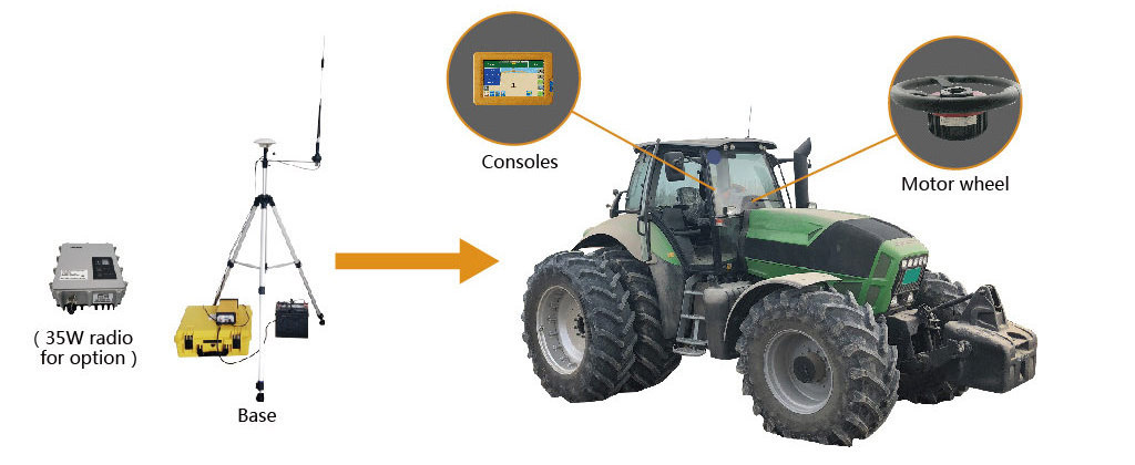 Tractor Driving GPS Guidance Navigation System for Precision Operation Best Prices Lk600 12V 24V Tractor