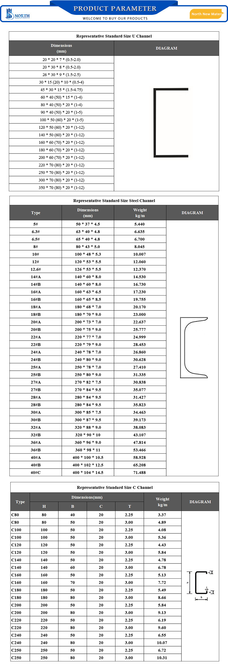 High Quality Low Price SS304 ss u channel metal slot brackets steel strut channel slotted c channel