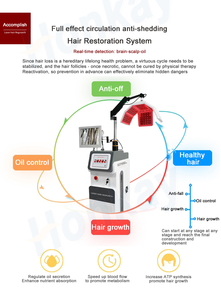 CE Approved 190pcs Diodes Hair Growth Laser Machine Type head care repair Laser hair regrowth machine  for Hair Loss Treatment