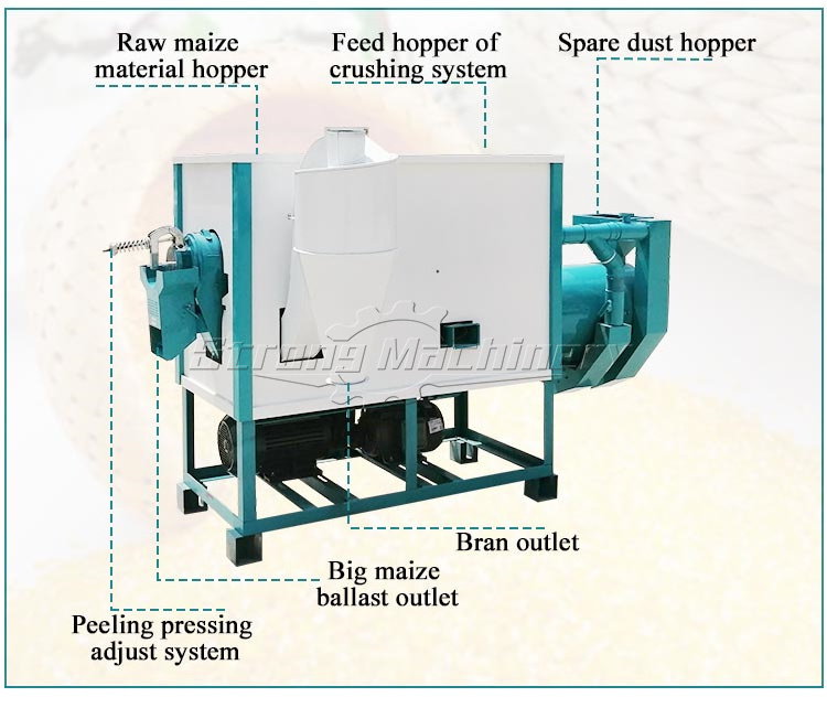 Corn Grits Semolina Make Sift Small Scale Maize Meal Grind Milling Machine Price for Sift in Kenya