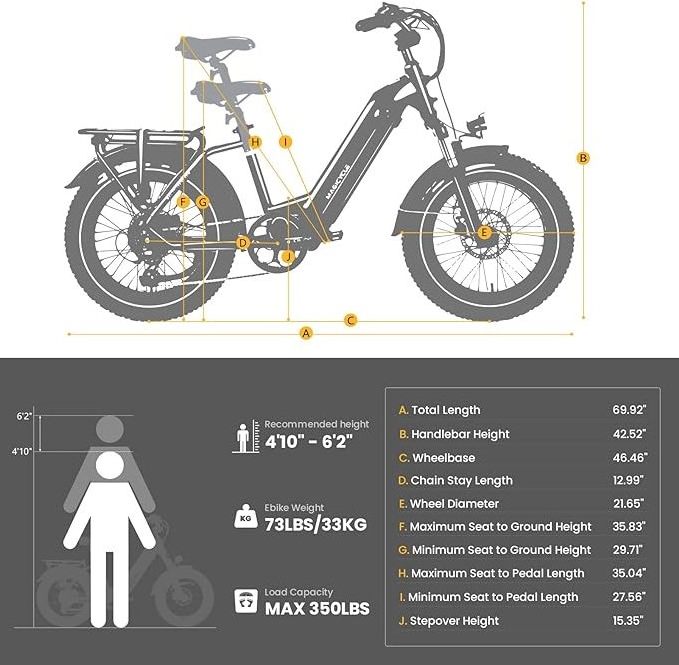 100% Authentic New Ocelot Pro Long-Range Step-Thru Fat Tire Electric Bike Ready for Worldwide Delivery