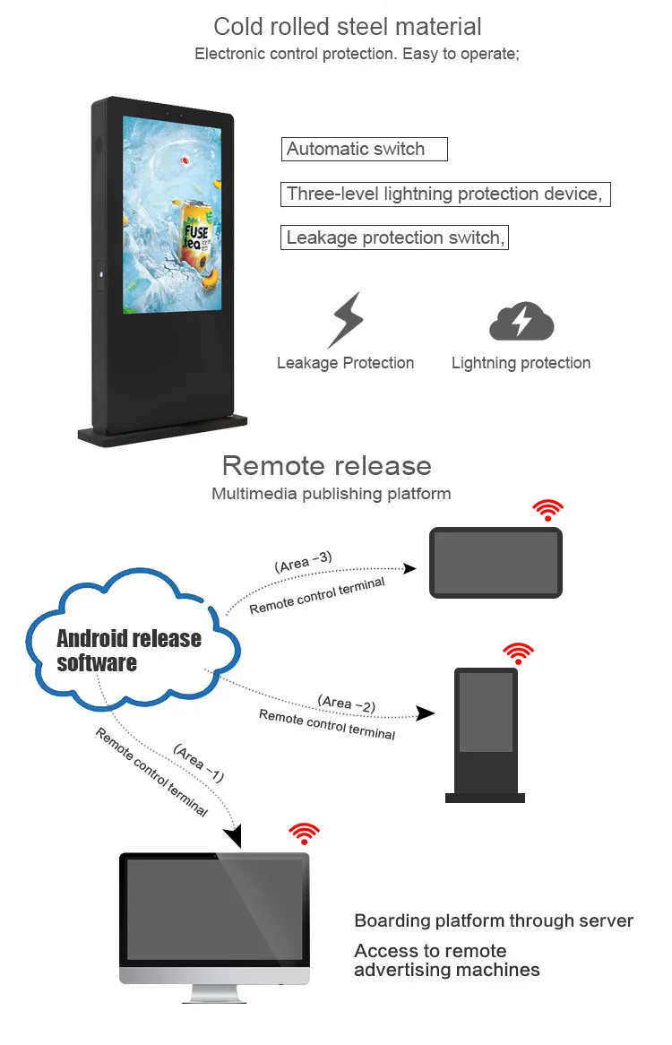 Double Sided LCD IP65 Waterproof 55 65 75Inch 4K Touch Screen High Brightness outdoor lcd display advertising screen