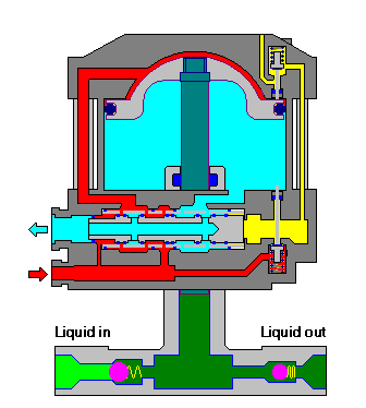 USUN brand Model: XT25 double acting High pressure air driven liquid ...
