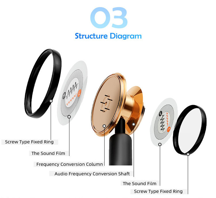 Factory Directly Sale Single And Dual Head Child Infant Medical Supplies Classic Pediatric Stethoscope Diapragm For Stethoscope