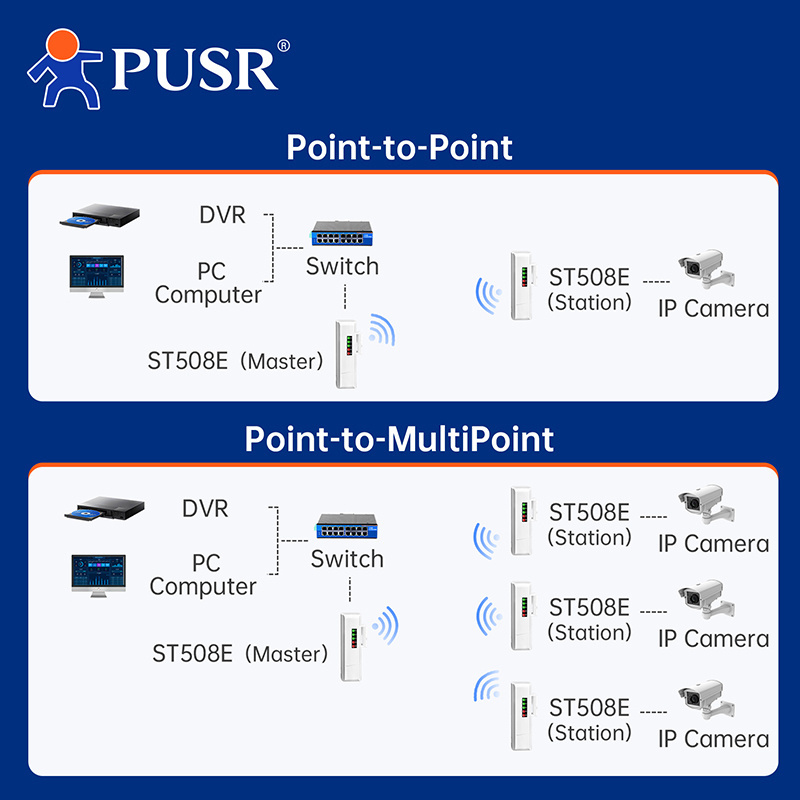 PUSR Point to Point/MultiPoint Outdoor Wireless Bridge Dual band 5.8G WiFi Ip64 Waterproof Up to 2KM CPE ST508E (2 Piece)