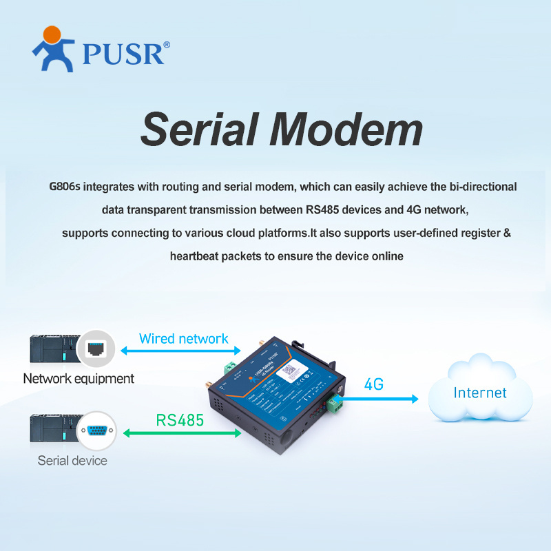 USR-G806s-EAU Industrial Cellular Router Integrates 4G LTE WiFi and VPN With Serial Modem RS485