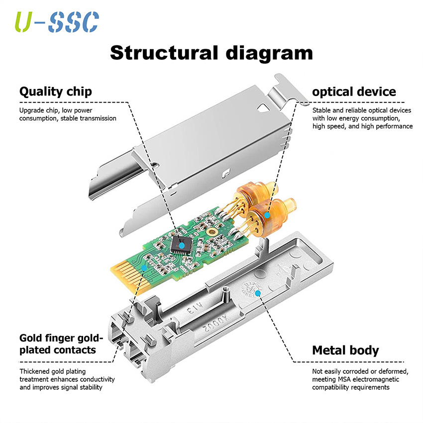 Optic Fiber 1.25g SFP 1310/1550nm 20km With LC Connector 1000base Sfp Bidi Transceiver module sfp