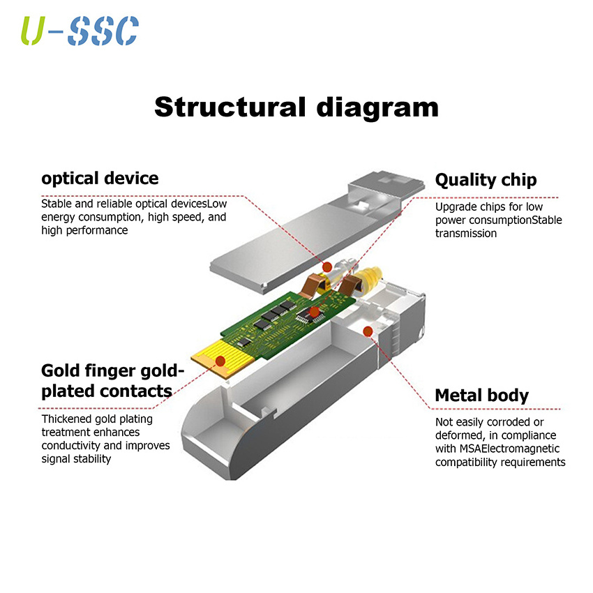 10G BiDi SFP+ 1270nm/1330nm DDM 20KM LC Bidirectional Optical Transceiver SFP Modules