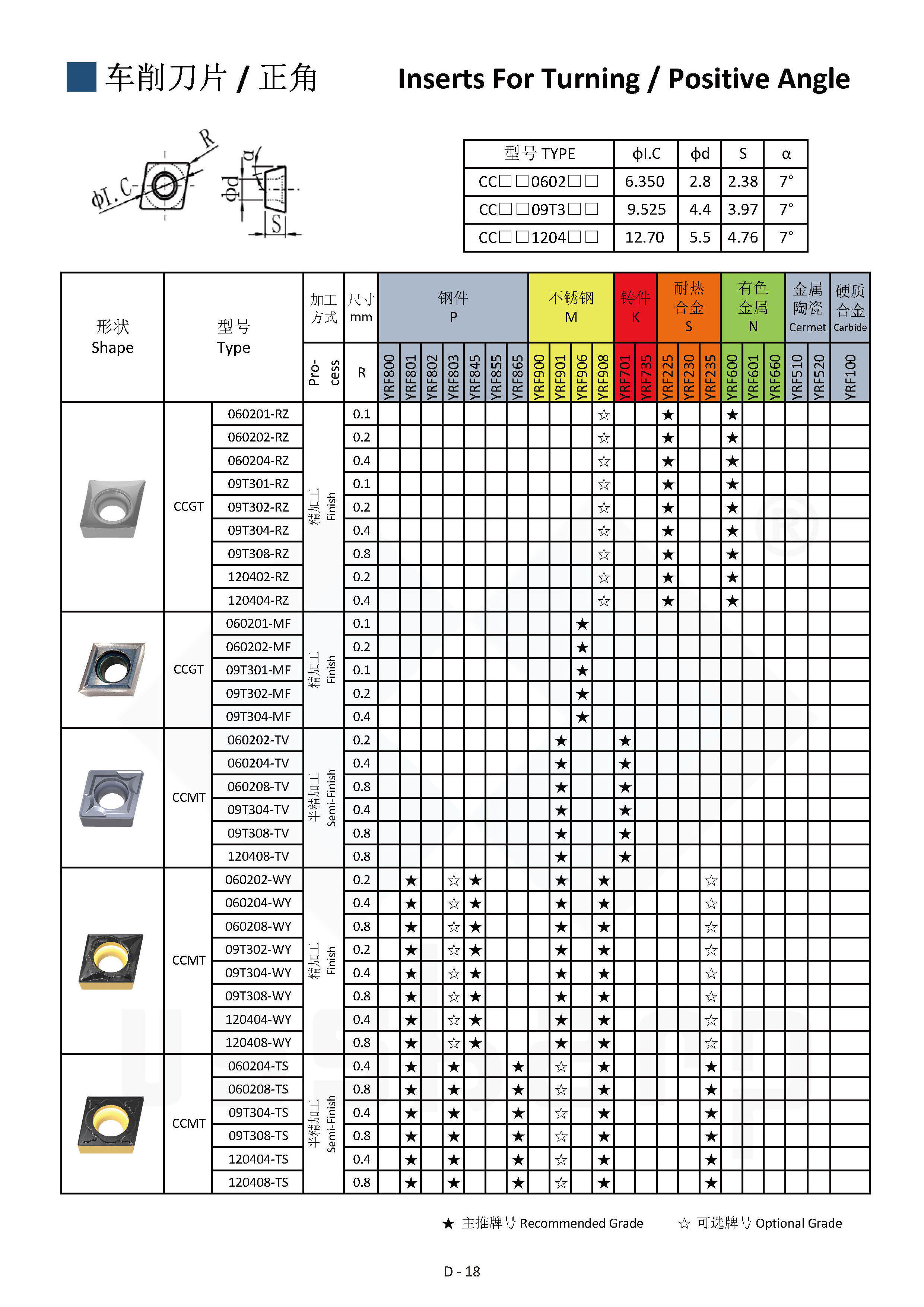 USSHARP CCMT060402 Carbide Turning Inserts for CNC Machine/ Cbn Turning Inserts Hot Sales