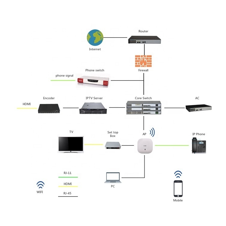 iptv ott system streaming server