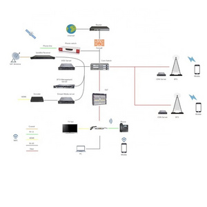 iptv ott system streaming server