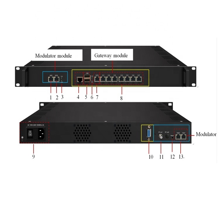 QPSK Modulator for MMDS Transmitting System