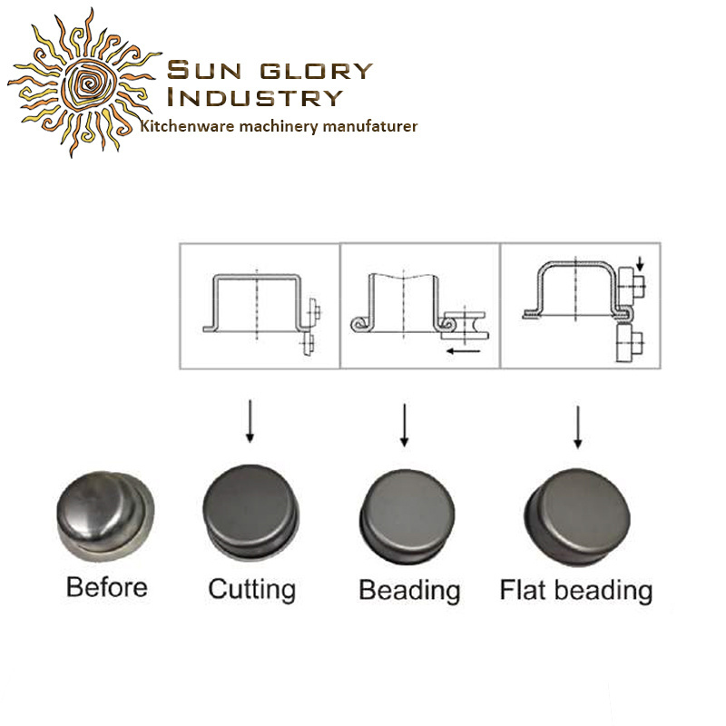 Sun Glory Automatic Utensil Cookware Trimming and Beading Machine