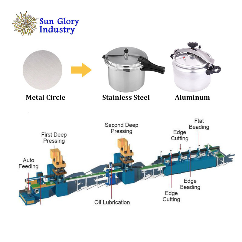 Stainless Steel Aluminum Pot Pressure Cooker Production Line