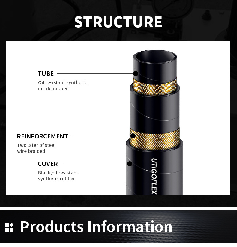 Factory Direct High Pressure Flexible Braided Hose  Sae 100 R1 0.5 1.5 Inch Rubber Hydraulic Hose Industrial Hoses