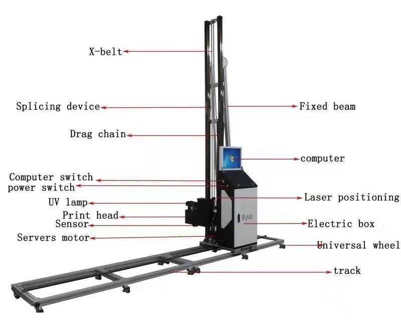 DOMSEM automatic vertical wall printer for  3d wall printing machine with  Epsn 10 generation printing nozzle inkjet printer