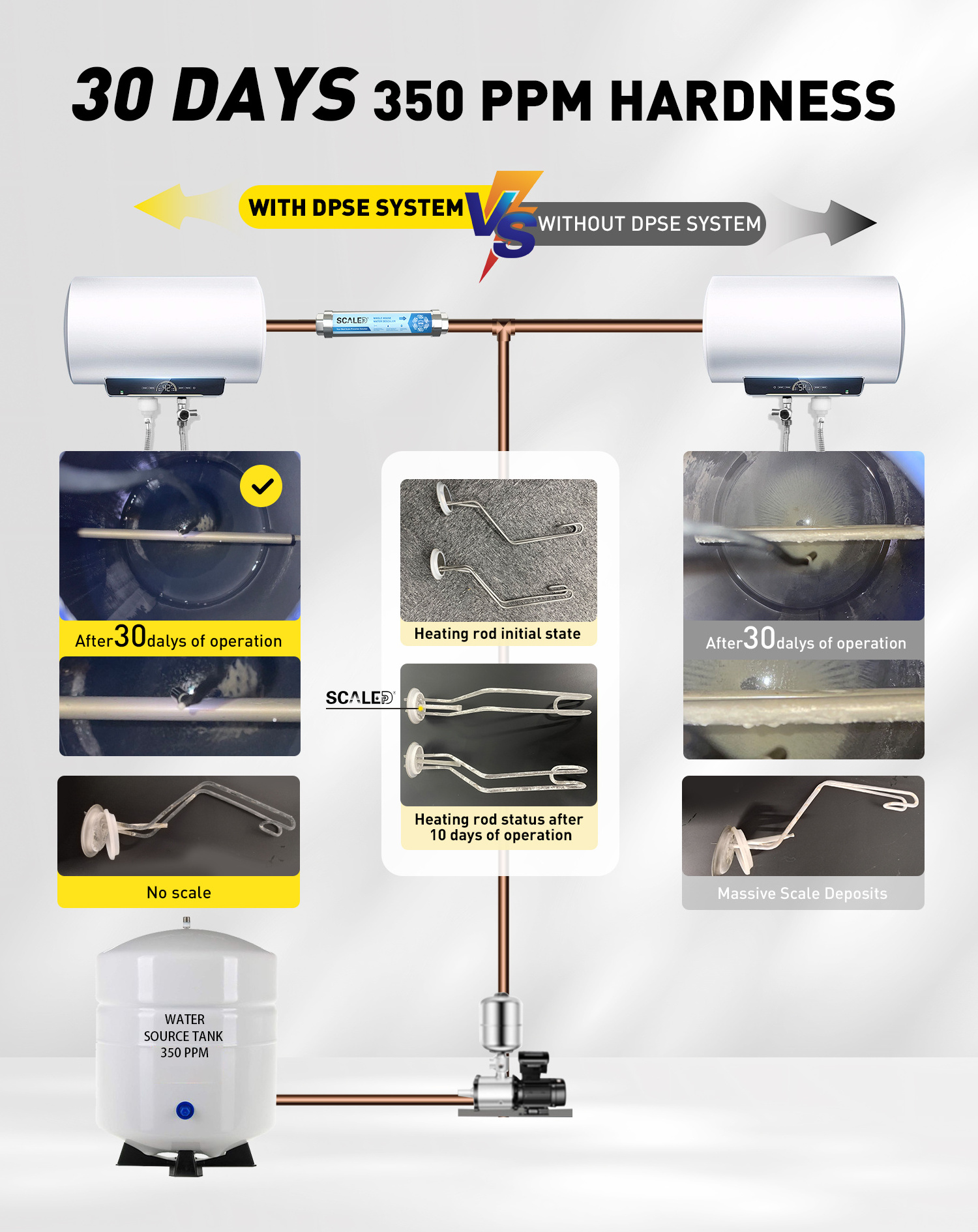 ScaleDp Physics Water Treatment Equipment DPSE Anti Scale Hard Water Conditioner Descaler System Water Purif for Manufacturers