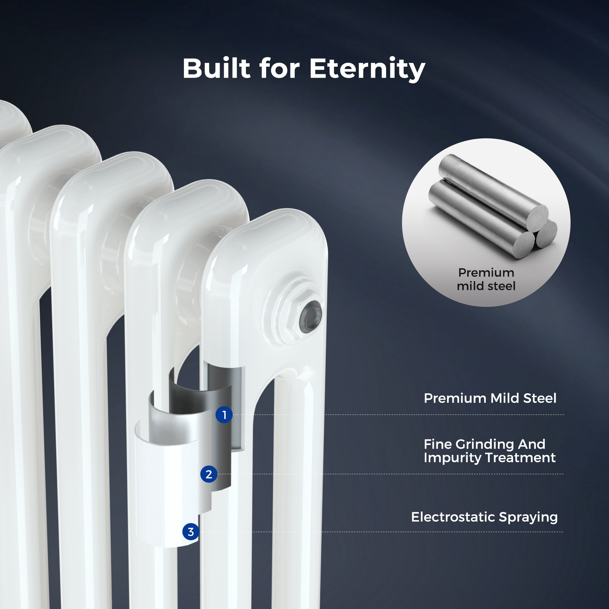 VANCOCO Distribution Traditional Radiator Cast Iron Style Horizontal with White Colour 2 Column