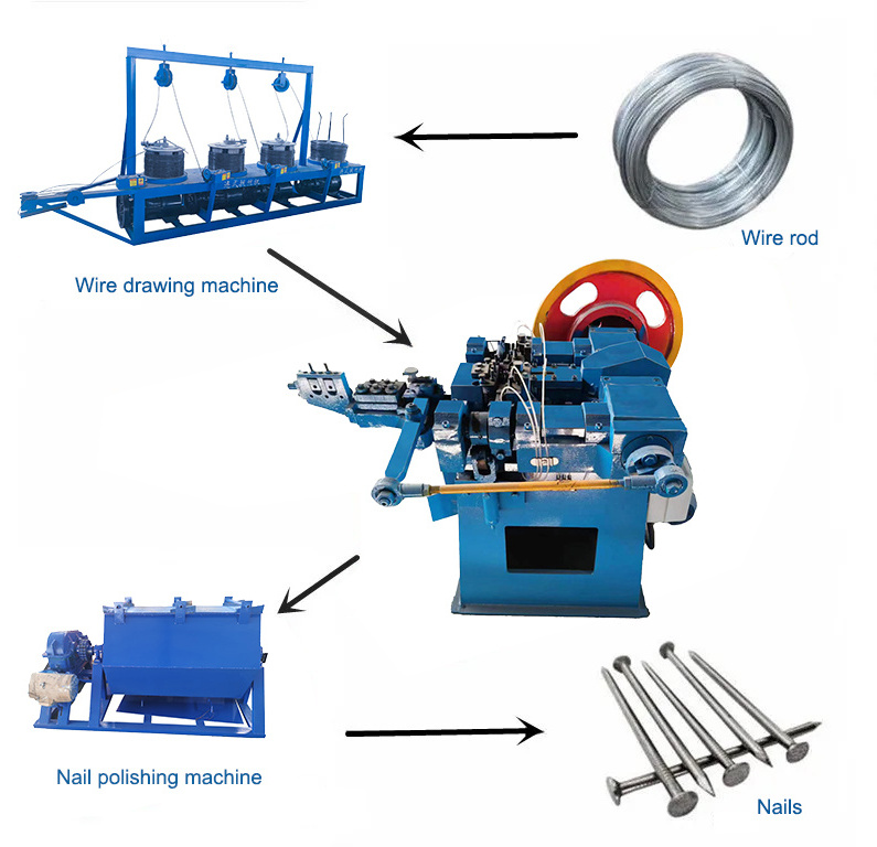 VANEST Plastic Nails Making Machine Manufacturer Concrete Steel Iron Nail Making Machines