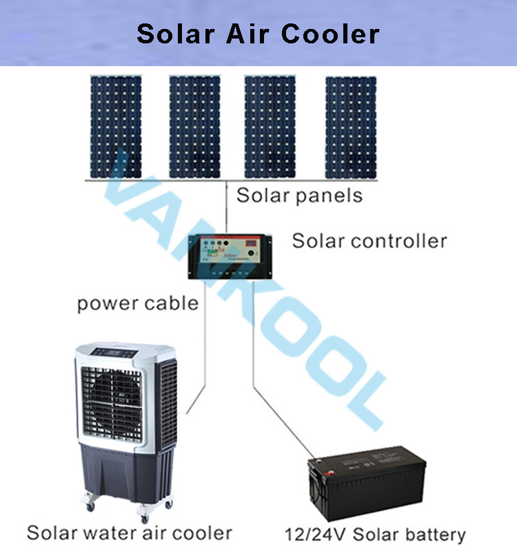 solar power industrial mobile portable evaporative air cooler 120 liter switch control floor standing evaporative cooling fan