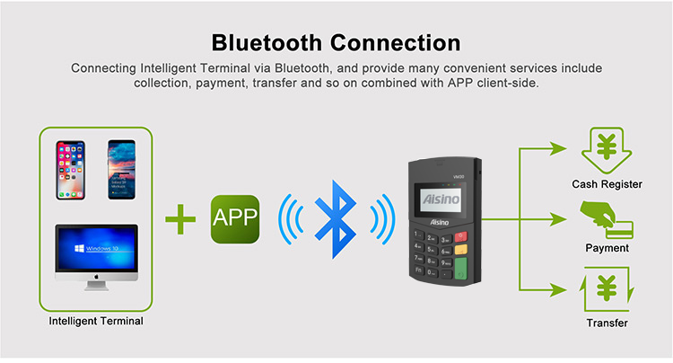 MSR/ICCR/RFID features Mpos with RS232 reader writer msr chip card credit card machine