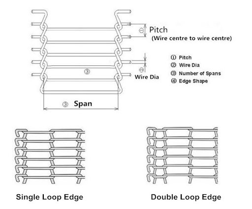 Factory stainless steel wire mesh belting for food processing conveyor belt