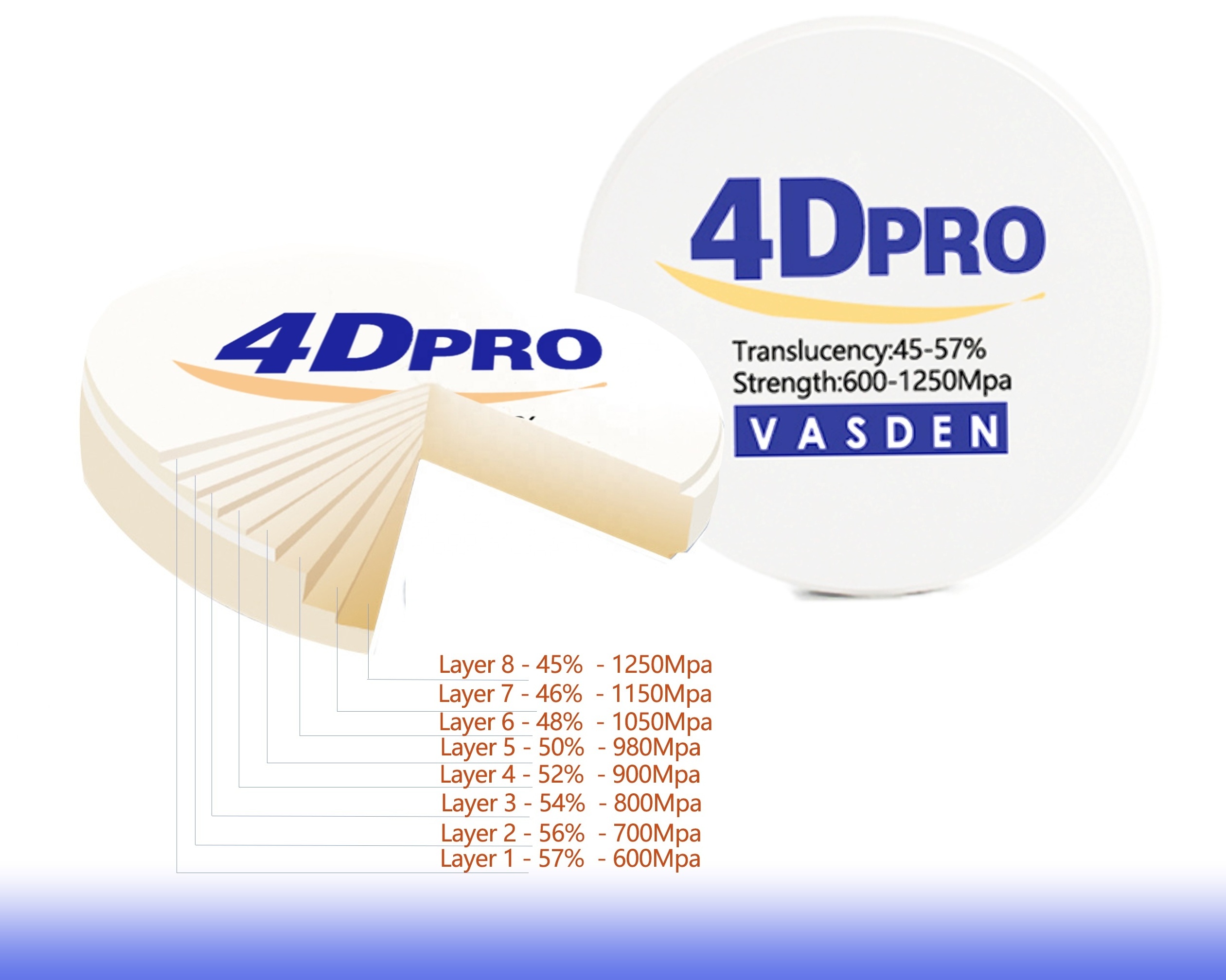 Vasden Dental 4D Pro Zirconia disc multilayer zirconia block  cadcam milling blank