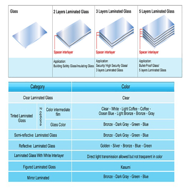 Factory Sales Bulletproof Car Doors Glass Price Custom Size and Thickness Bullet Resistance Bank Counter Glass