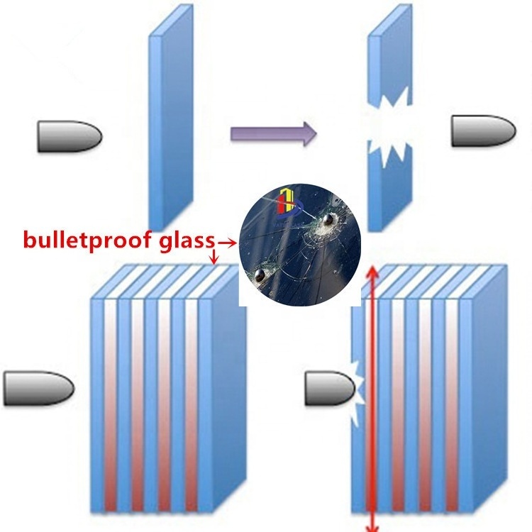 Ballistic glass price bulletproof glass armored bullet resistant glazing bulletproof windows glass