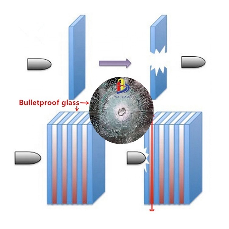Bulletproof Glass Panel Level 3 Secure Bulletproof Glass price Ballistic Glass For Sale