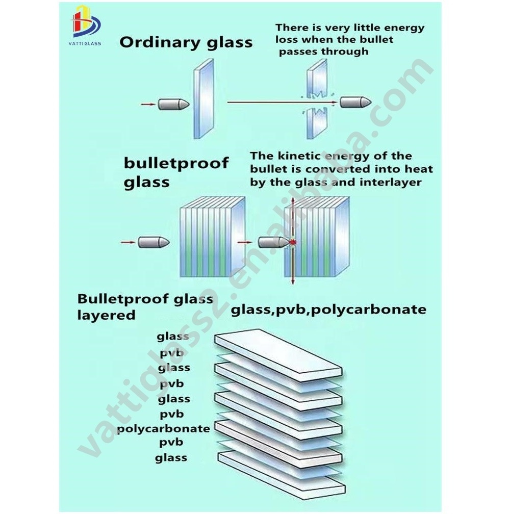 Bulletproof Glass Panel Level 3 Secure Bulletproof Glass price Ballistic Glass For Sale