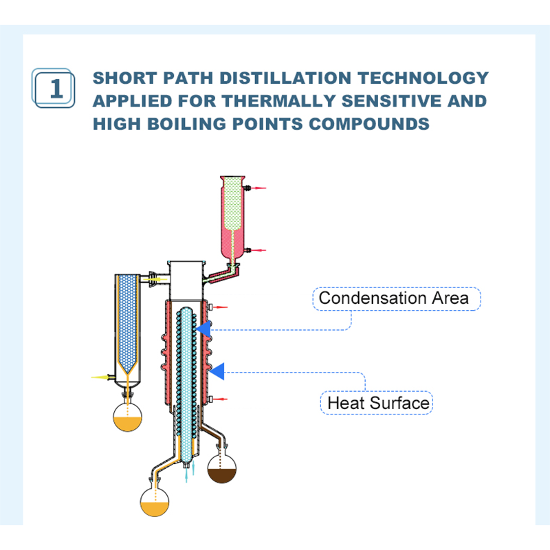 Valuen 6inch Molecular Distillation For High Purity Hemp Oil  Glass molecular distillation