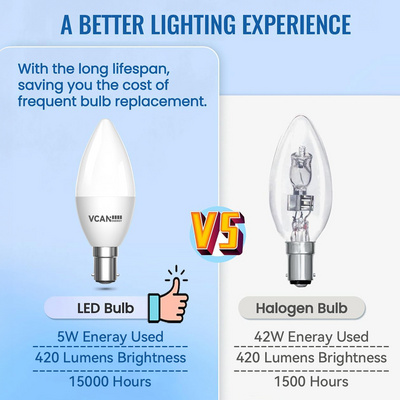 42w halogen equivalent new arrivals