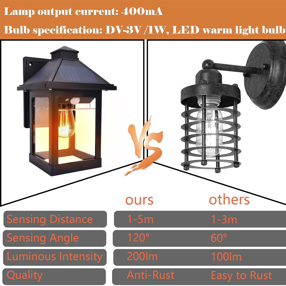 Solar Wall Lights Outdoor Wireless Dusk to Dawn Porch Lights Fixture Solar Wall Lantern 3 Modes Motion Sensor Light for Entryway