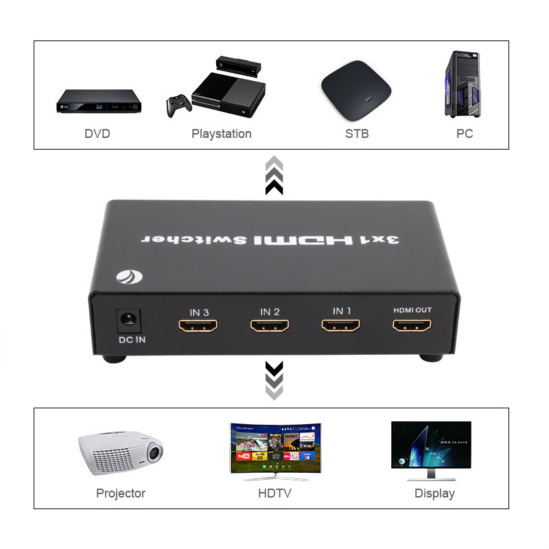 HDMI Switch High Speed HDMI 1.4V Splitter 3x1 3 In 1 Out Ultra HD with Remote Controller Infrared Cable HDMI Switcher