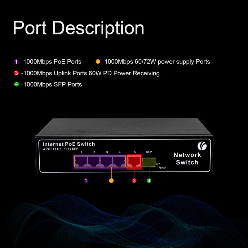 VCOM 4 8 16 24 Ports Ethernet POE Switch 1000Mbps Gigabit with 2 Uplink Network Switcher 10G for CCTV Camera IP Telephone