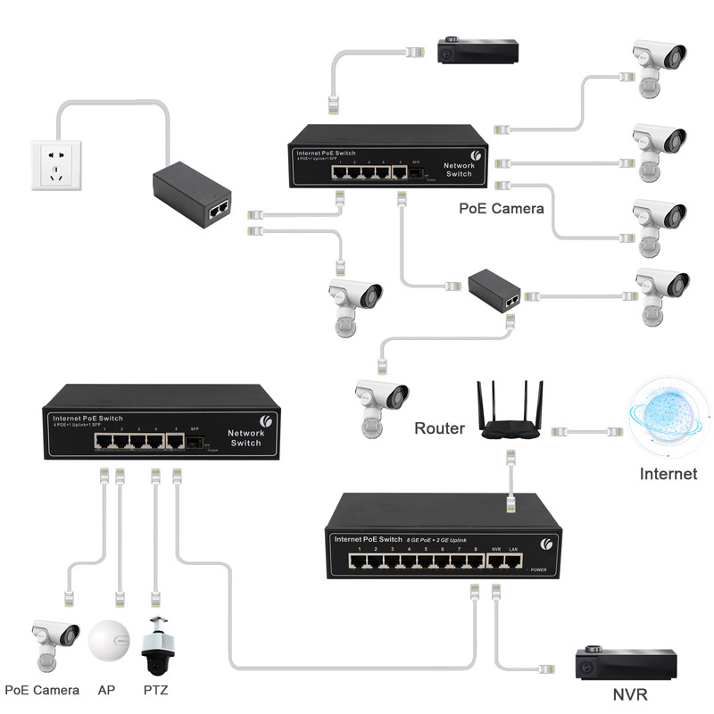 VCOM 4 8 16 24 Ports Ethernet POE Switch 1000Mbps Gigabit with 2 Uplink Network Switcher 10G for CCTV Camera IP Telephone