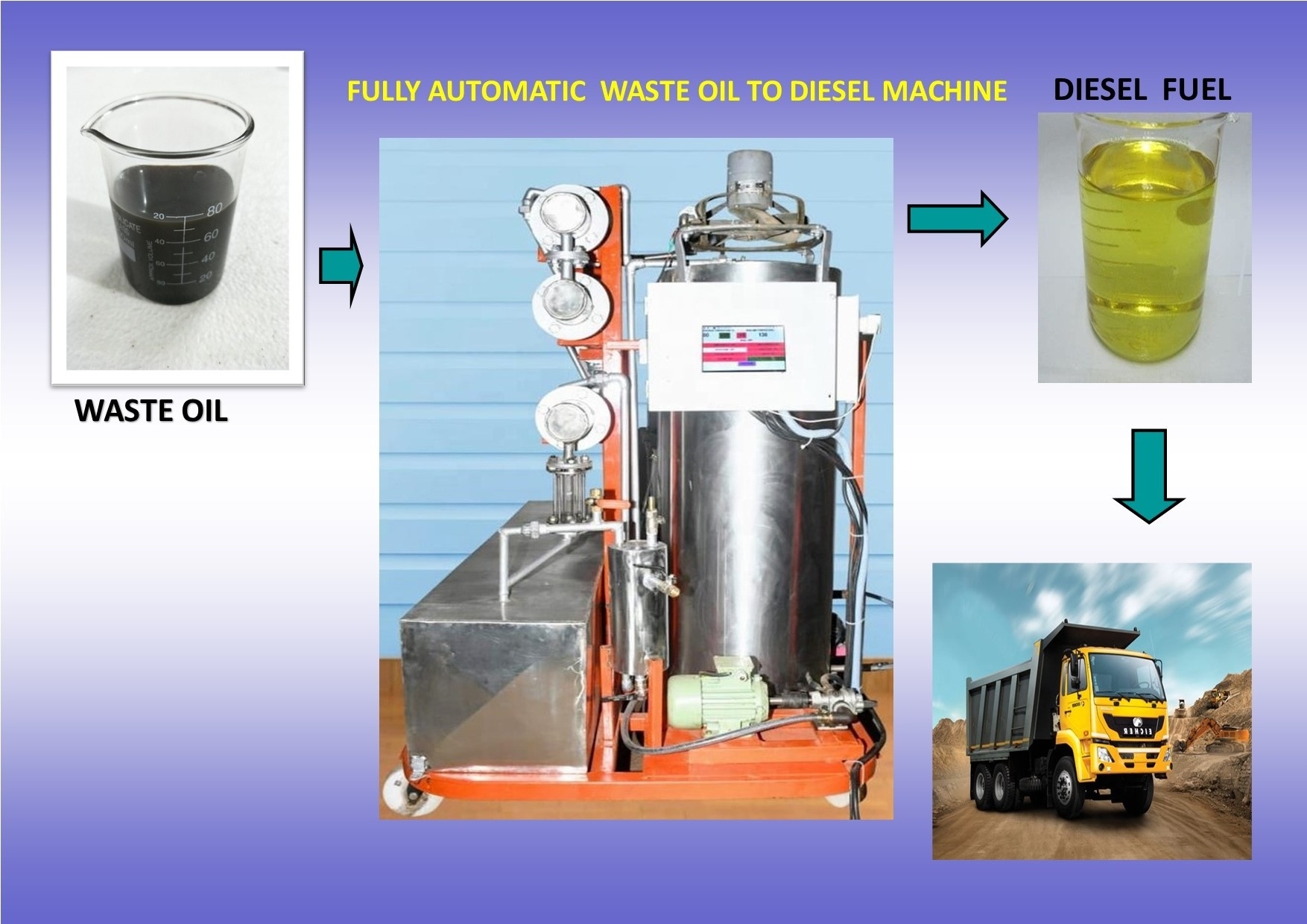 plastic to fuel mini machine Diesel Distillation Plant Waste Oil Regeneration System 80%-85% Diesel Engine 20 litres per day