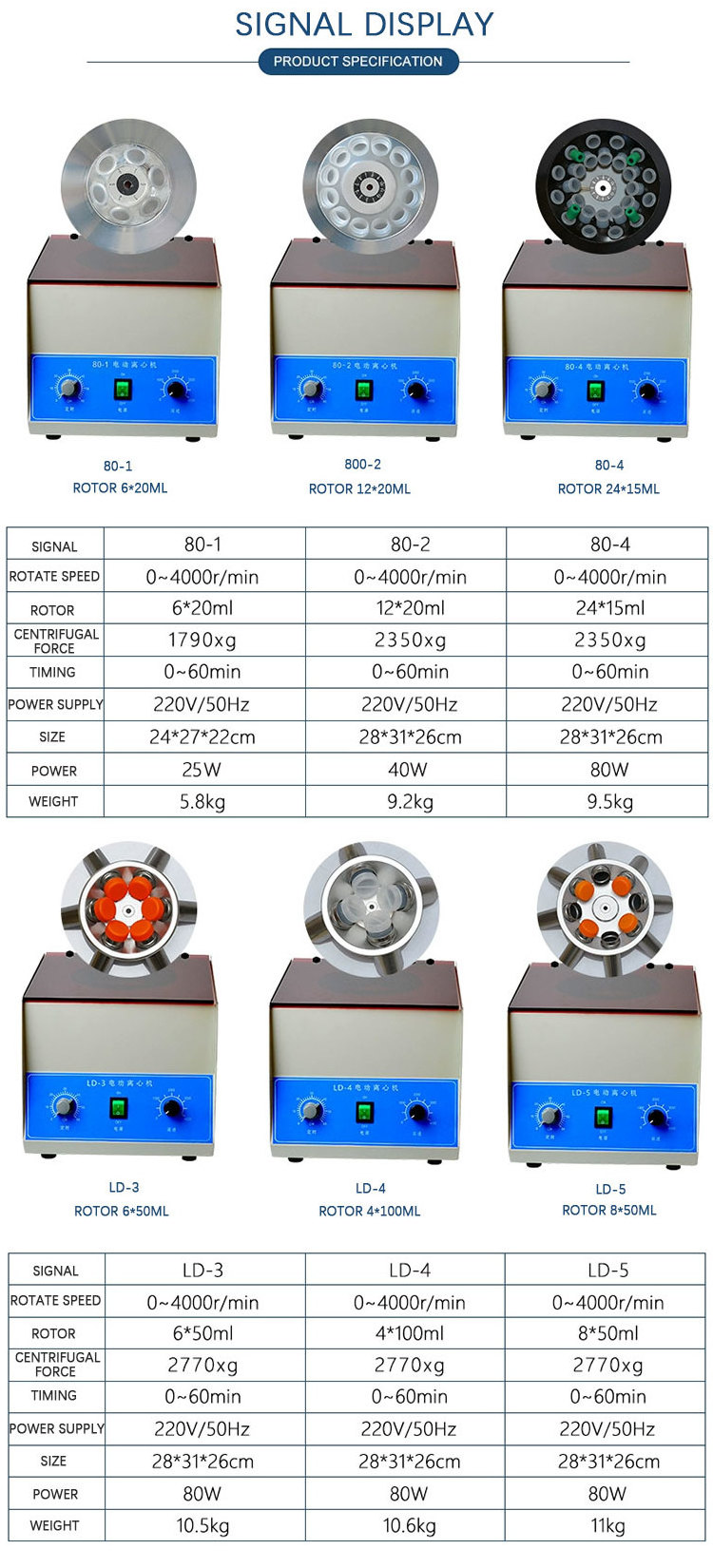 Veidt Weighing 4500rpm Laboratory Eco Low Speed Centrifugal Machine PRP Clinical blood tube Centrifuge for 5ml 15ml Tubes