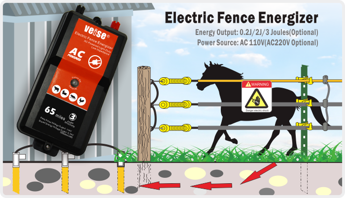 Agriculture management electric Fence Power Energizer Electric fence for animal//livestock/sheep/horse/elephant/cattle