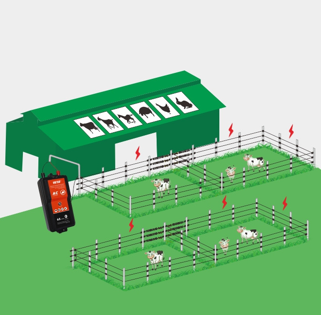 Agriculture management electric Fence Power Energizer Electric fence for animal//livestock/sheep/horse/elephant/cattle